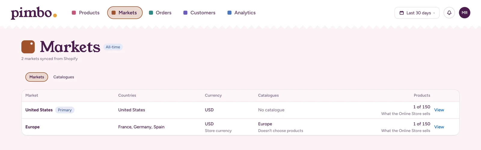 The markets list: United States, the primary market, and Europe, covering France, Germany and Spain, with each market’s currency, catalogue and products.
