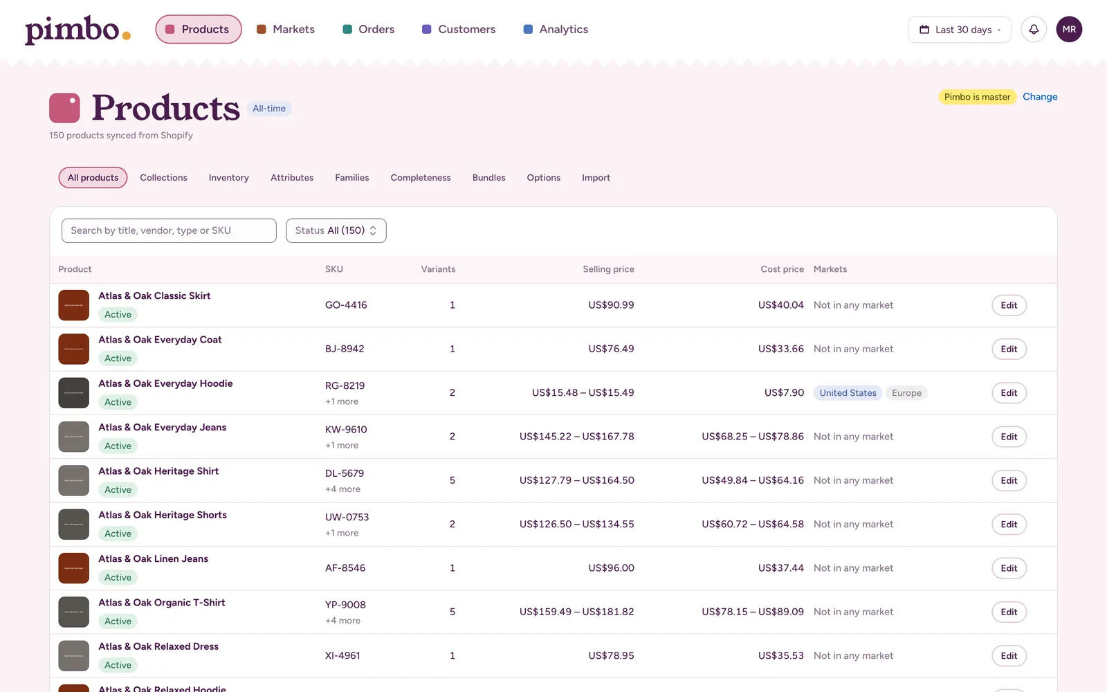 The products list, showing each product’s status, SKU, variants, selling and cost prices, and markets.